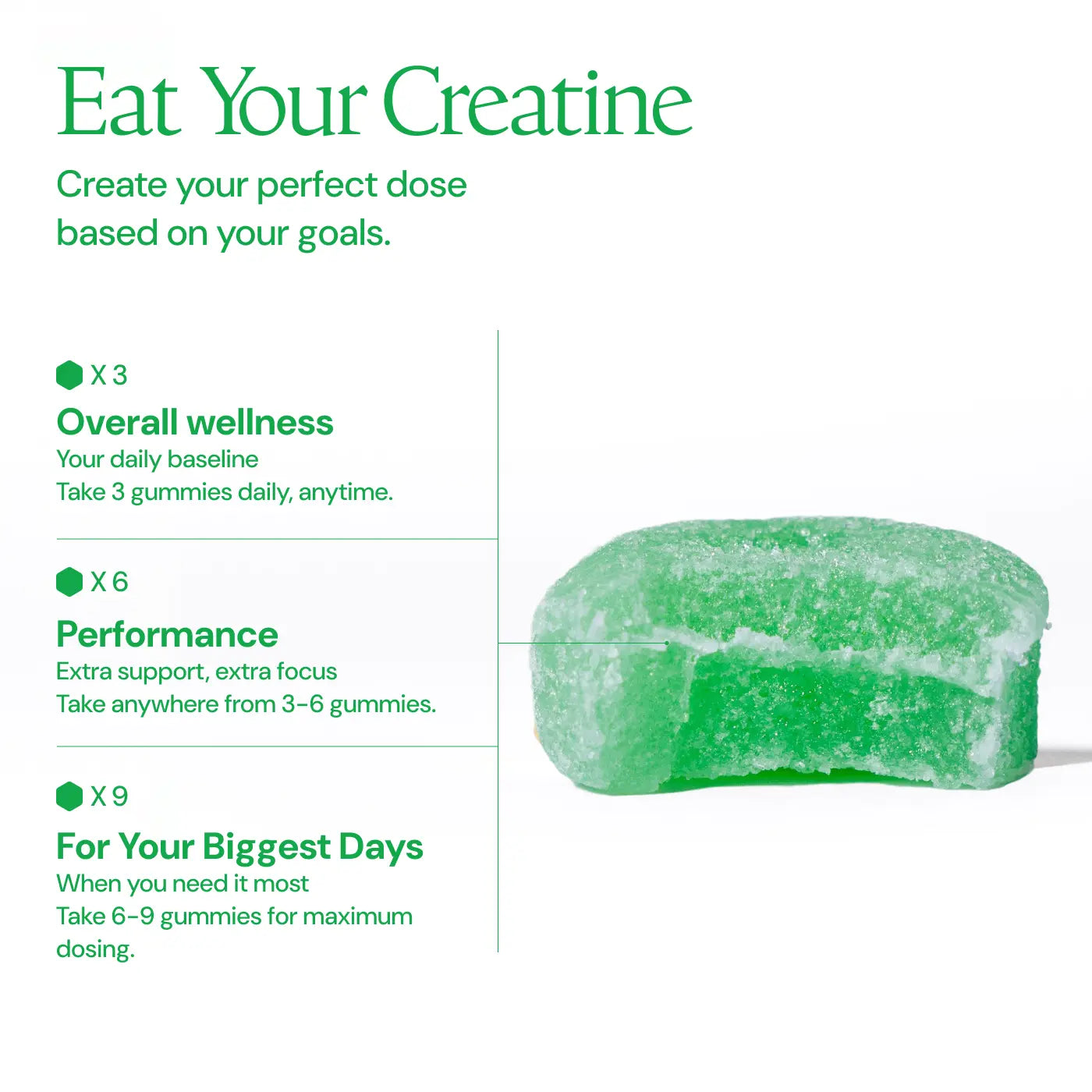 Sour Green Apple Creatine Monohydrate Gummies - 45 Count Daily Supplement Natural Supplements